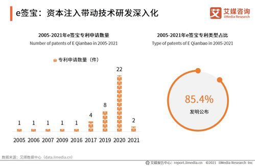 2020-2021年中國電子簽名行業(yè)發(fā)展現(xiàn)狀及用戶調(diào)研分析