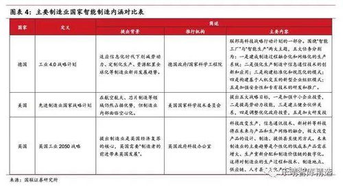 智慧工廠 物聯(lián)網技術驅動下的制造行業(yè)升級必然選擇