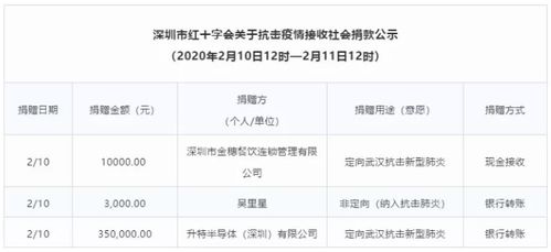 Semtech捐贈35萬元助力抗擊新冠疫情與物聯(lián)網技術研發(fā)