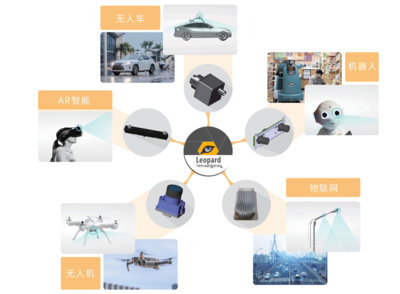圖為科技與嘉駿科技達成戰略合作，攜手物聯網技術研發推動AI視覺領域加速發展