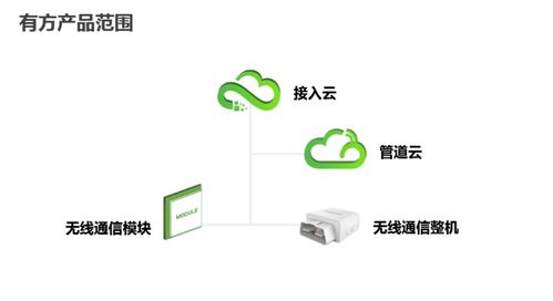 深圳市物聯網產業協會2020物聯網名企行暨第三期行業資源精準對接會圓滿落幕，聚焦技術研發新突破