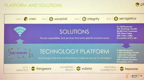 PTC 以物聯網技術研發為核心，重塑工業數字化轉型新生態